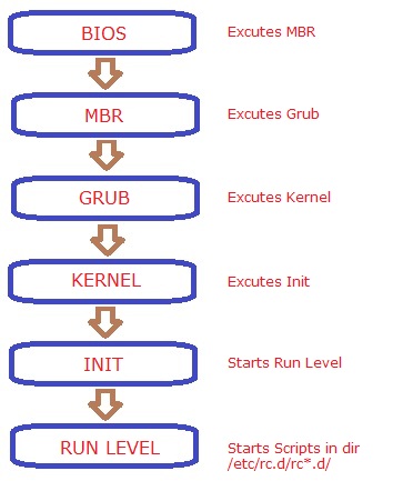 Postgresql windows