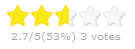 Rating - KK Star Ratings