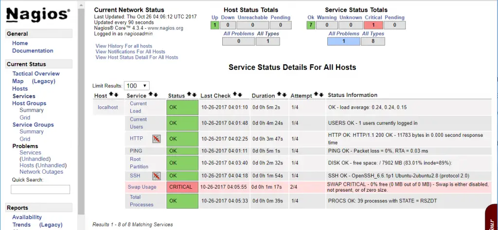 Install Nagios 4.3.4 on Ubutu 14.04 - Service Status