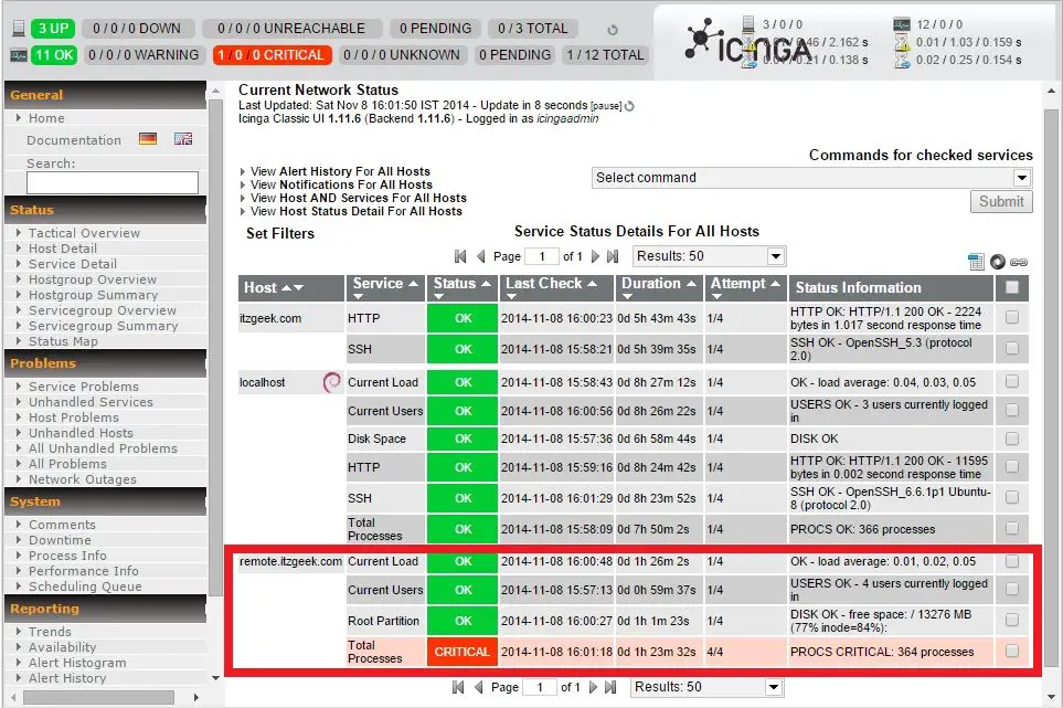 Ubuntu 14.10 - Icinga Monitor Remote Hosts