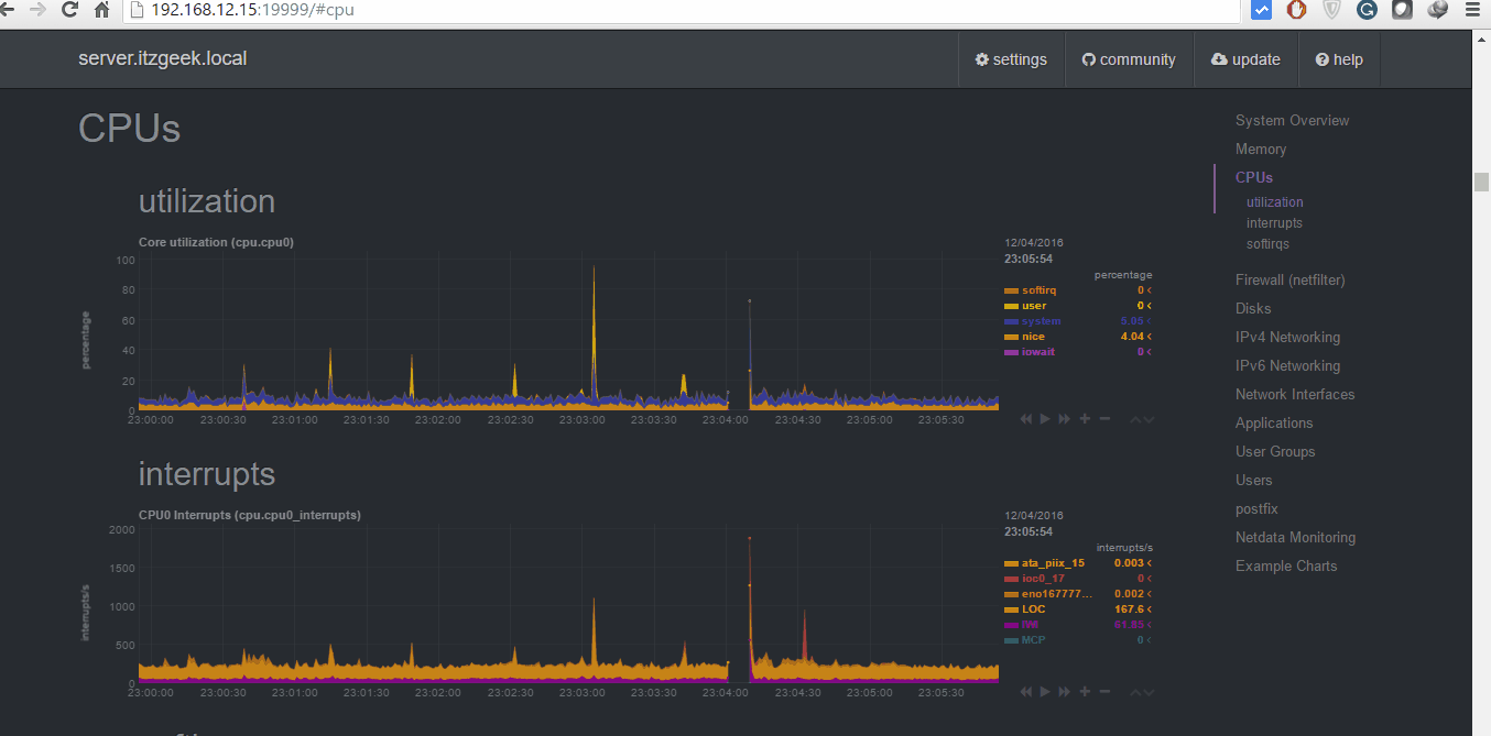 Netdata - Real Time Performance Monitoring Tool for Linux - CPU