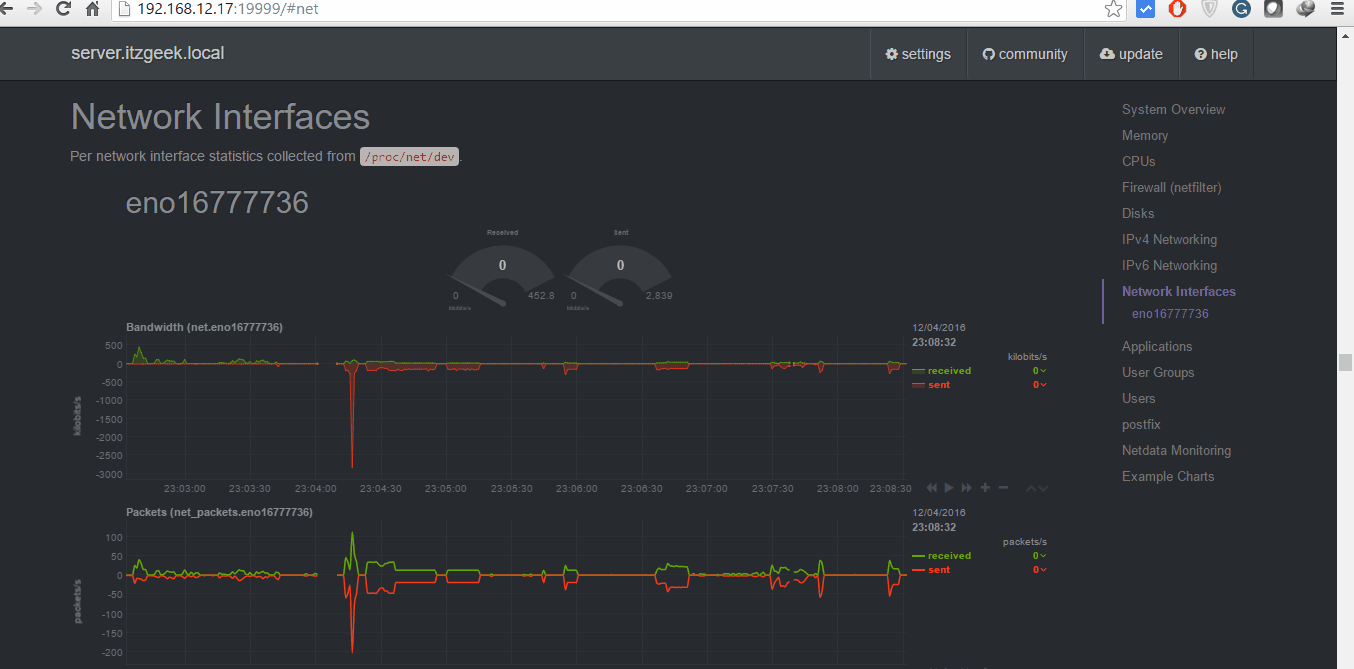 Netdata - Real Time Performance Monitoring Tool for Linux - Network Interface