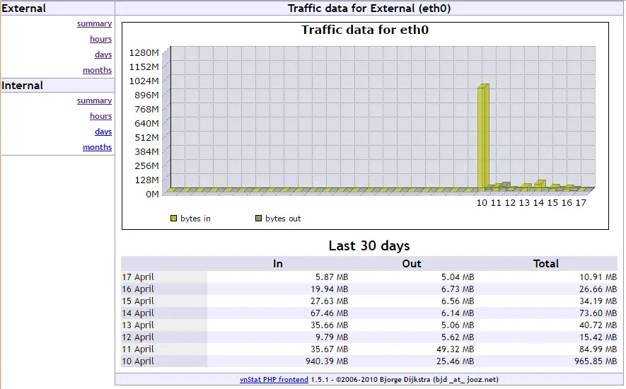 VnStat PHP frontend - Web Based Interface for Monitoring Network