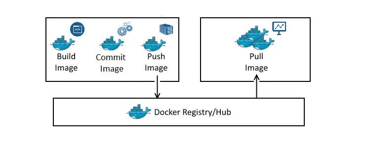 Working With Docker Images How To Build Docker Images