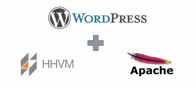 Install WordPress + Apache, MariaDB, and HHVM in Ubuntu 16.04