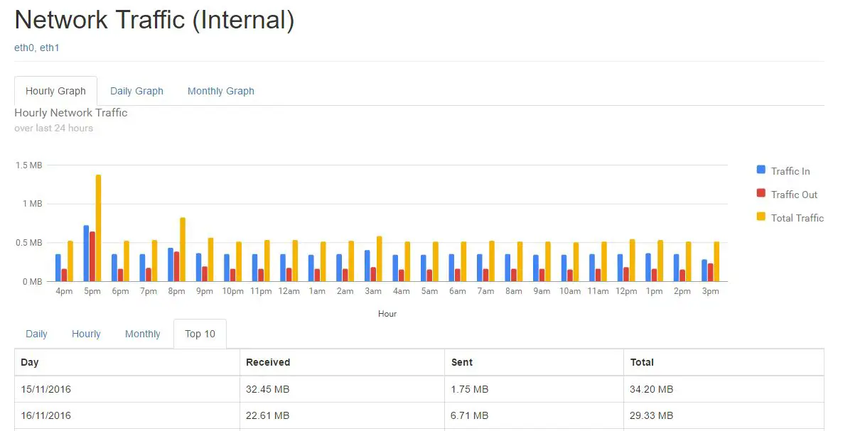 VnStat Dashboard