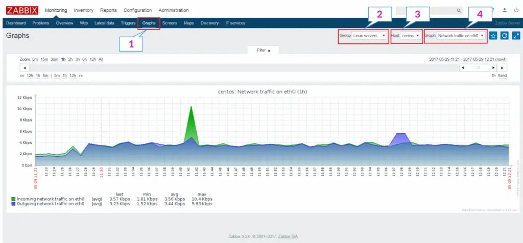 Add a Node to Zabbix Server for Monitoring - Usage Graphs