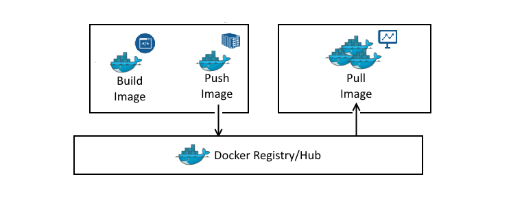 Build Docker Images with DockerFile