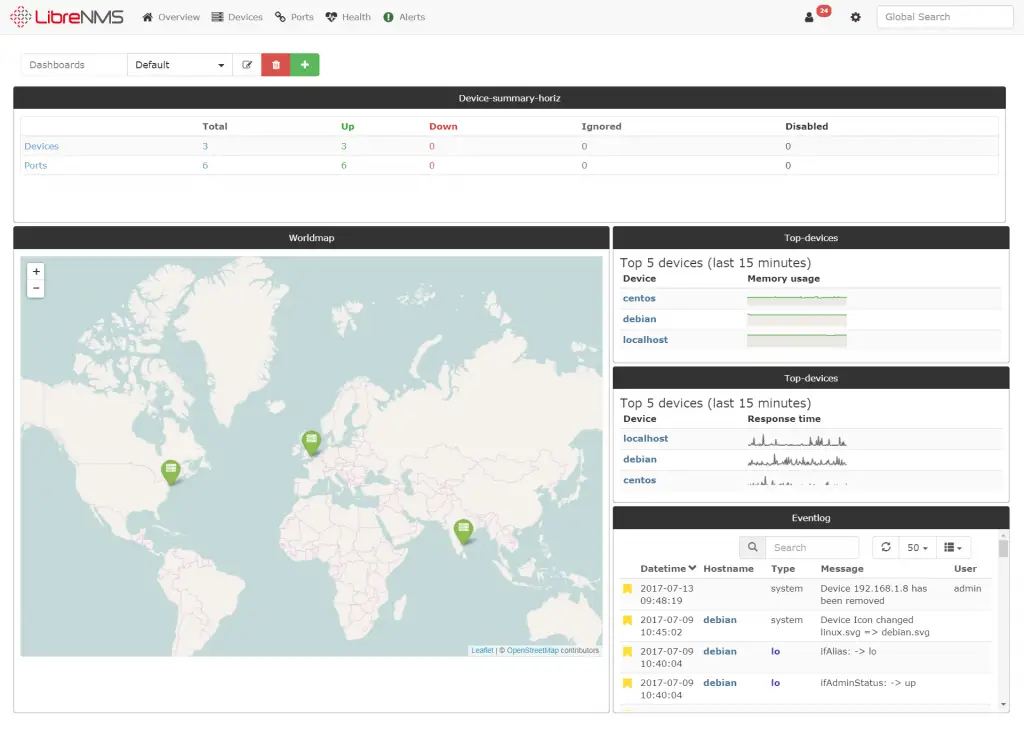 Add Devices to LibreNMS - Dashboard