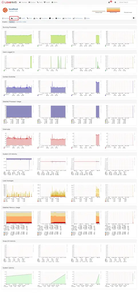 Add Devices to LibreNMS - Detailed Graphs