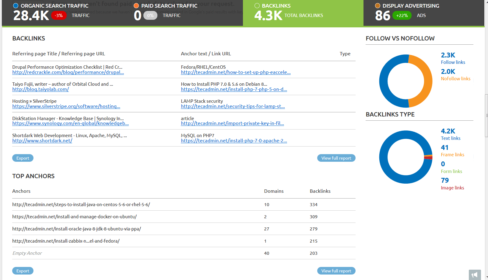 SEMrush Review - BackLinks