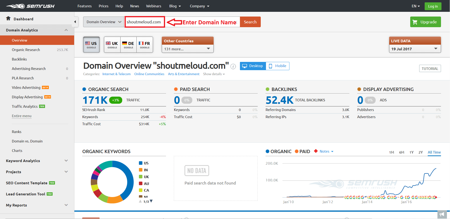 SEMrush Review - Overview of your Competitor