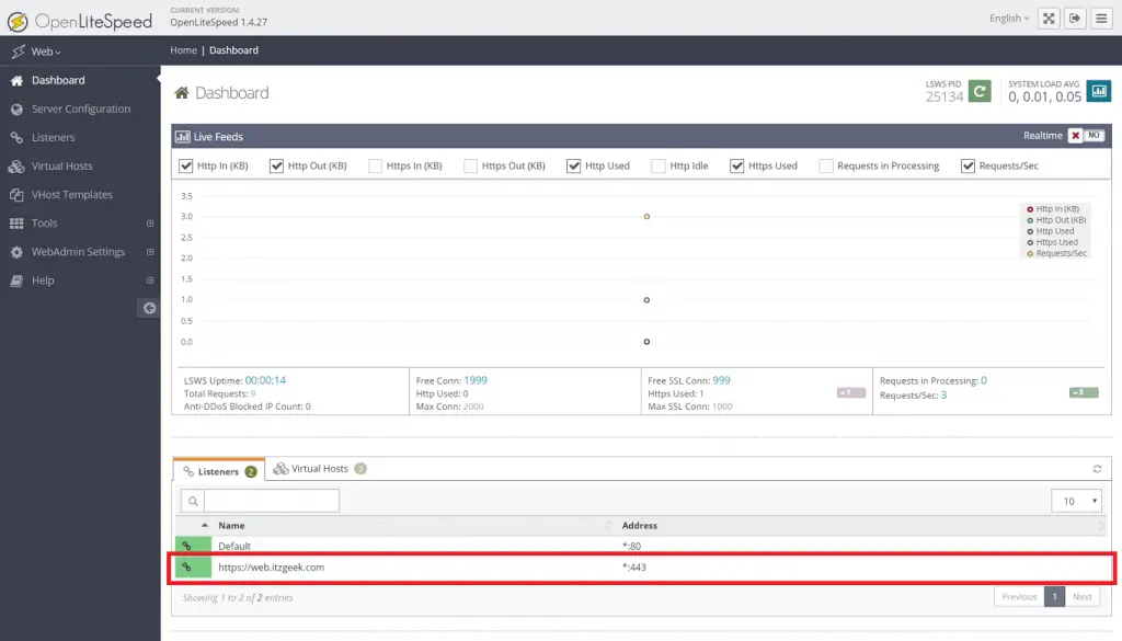 Configure Let's Encrypt SSL in OpenLiteSpeed Web Server - OpenLiteSpeed Dashboard