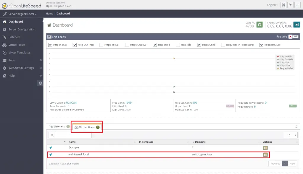 Create Virtual Hosts in OpenLiteSpeed Web Server - OpenLiteSpeed Dashboard