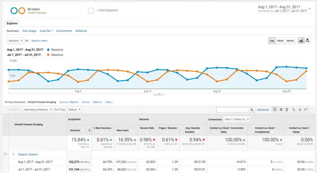 1 Month User Sessions