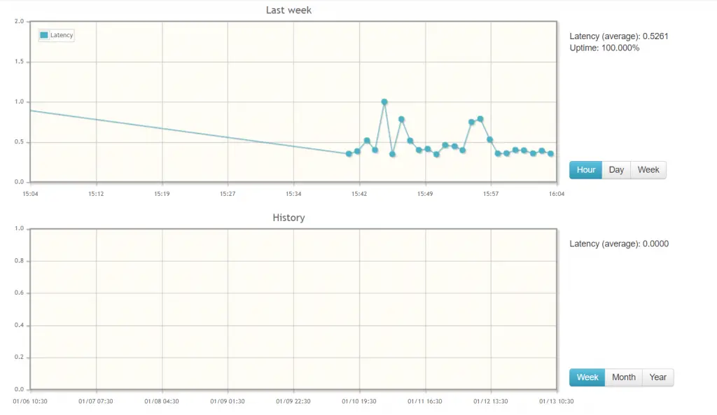 Install PHP Server Monitor on Ubuntu 16.04 - History