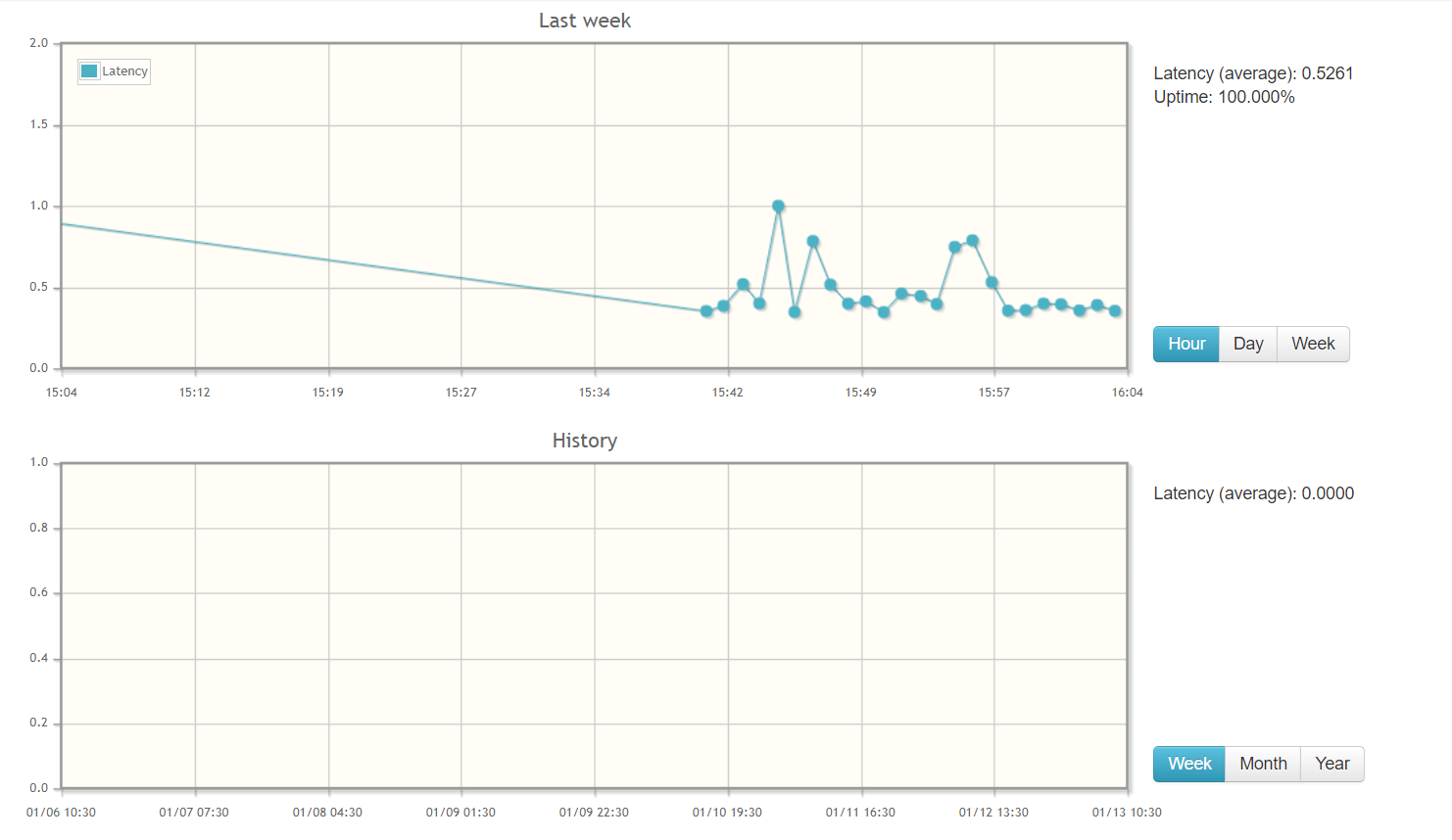 ubuntu process monitor