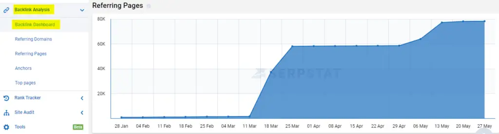 Monitor Backlinks