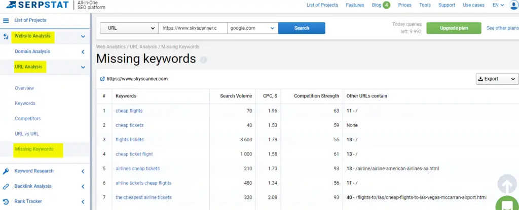 Serpstat Review - Find Missing Keywords