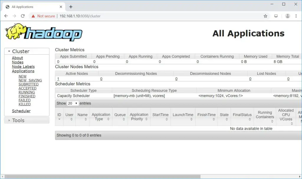 Install Apache Hadoop on CentOS 7 – Resource Manager
