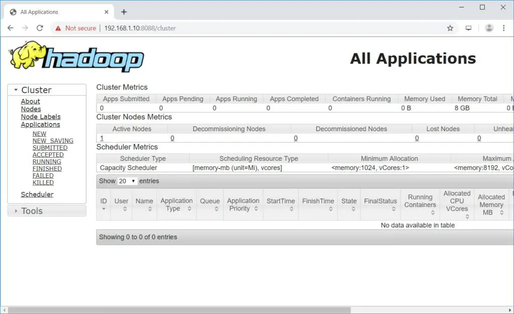Install Apache Hadoop on RHEL 8 - ResourceManager