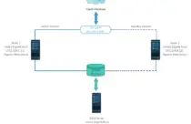 How To Configure High-Availability Cluster on CentOS 7 /…