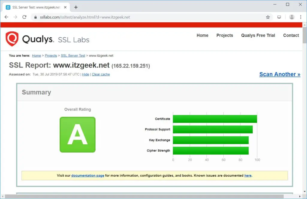 Test SSL Certifcate