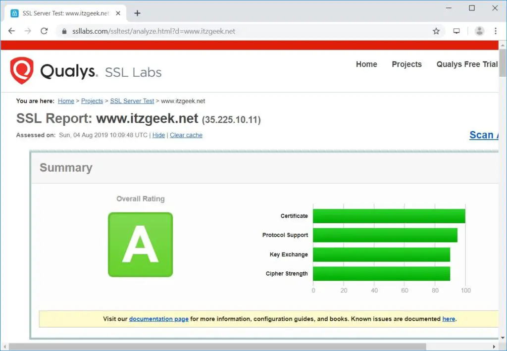 Test SSL Certificate