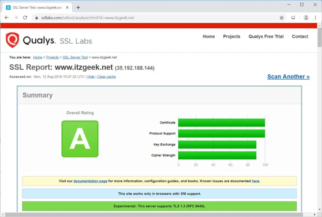Test let's Encrypt SSL Certificate