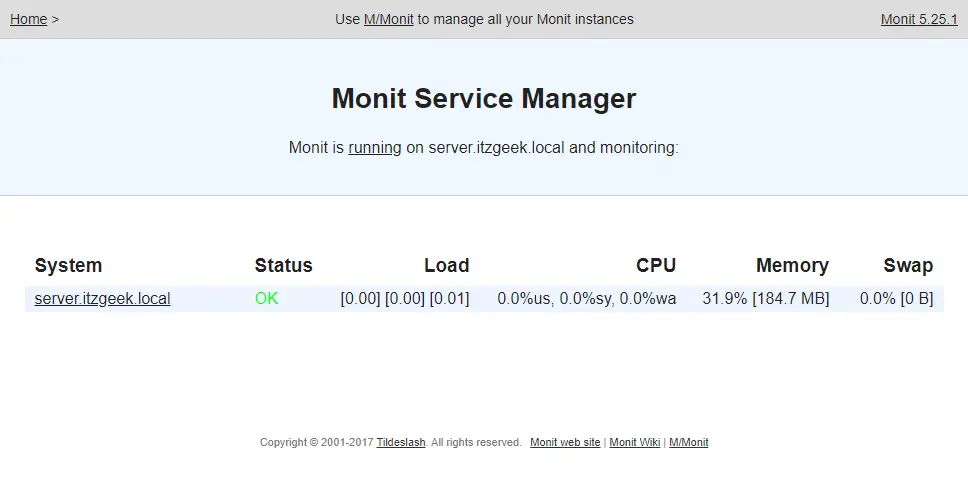 Monit Dashboard