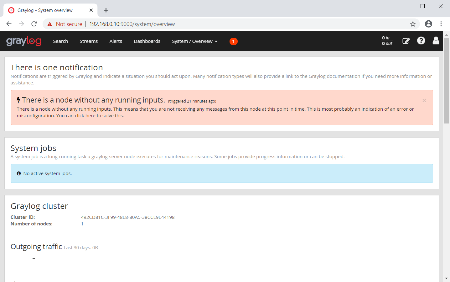 Graylog System Overview