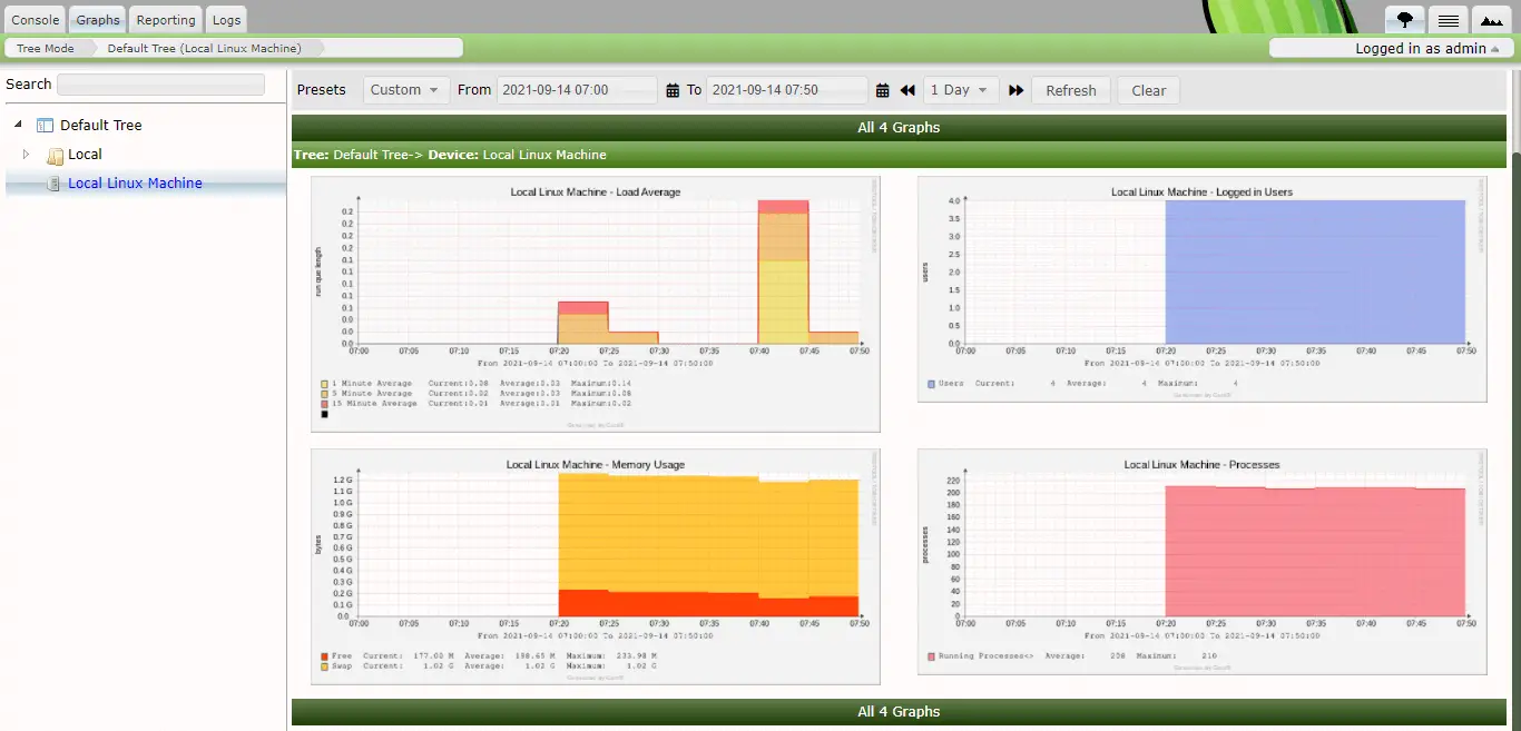 Cacti Server System Usage Graph