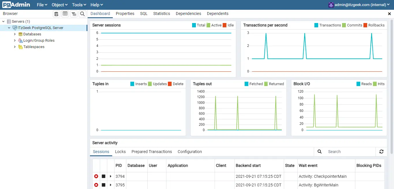 PostgreSQL Database Statistics