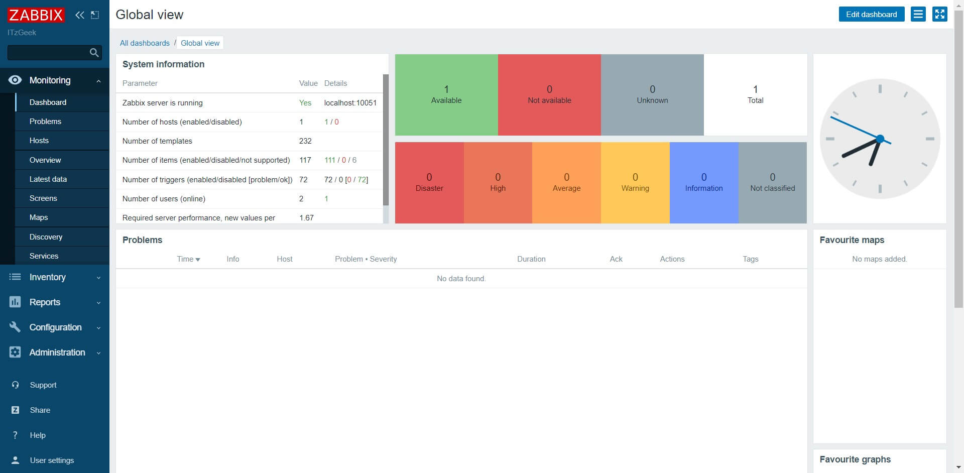 Zabbix 5.0 Dashboard on Debian 11